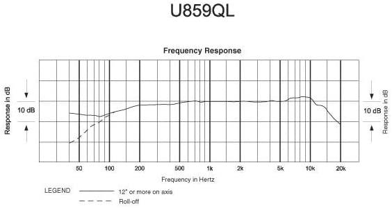Audio-Technica U859QL Quick-mount Gooseneck Microphone